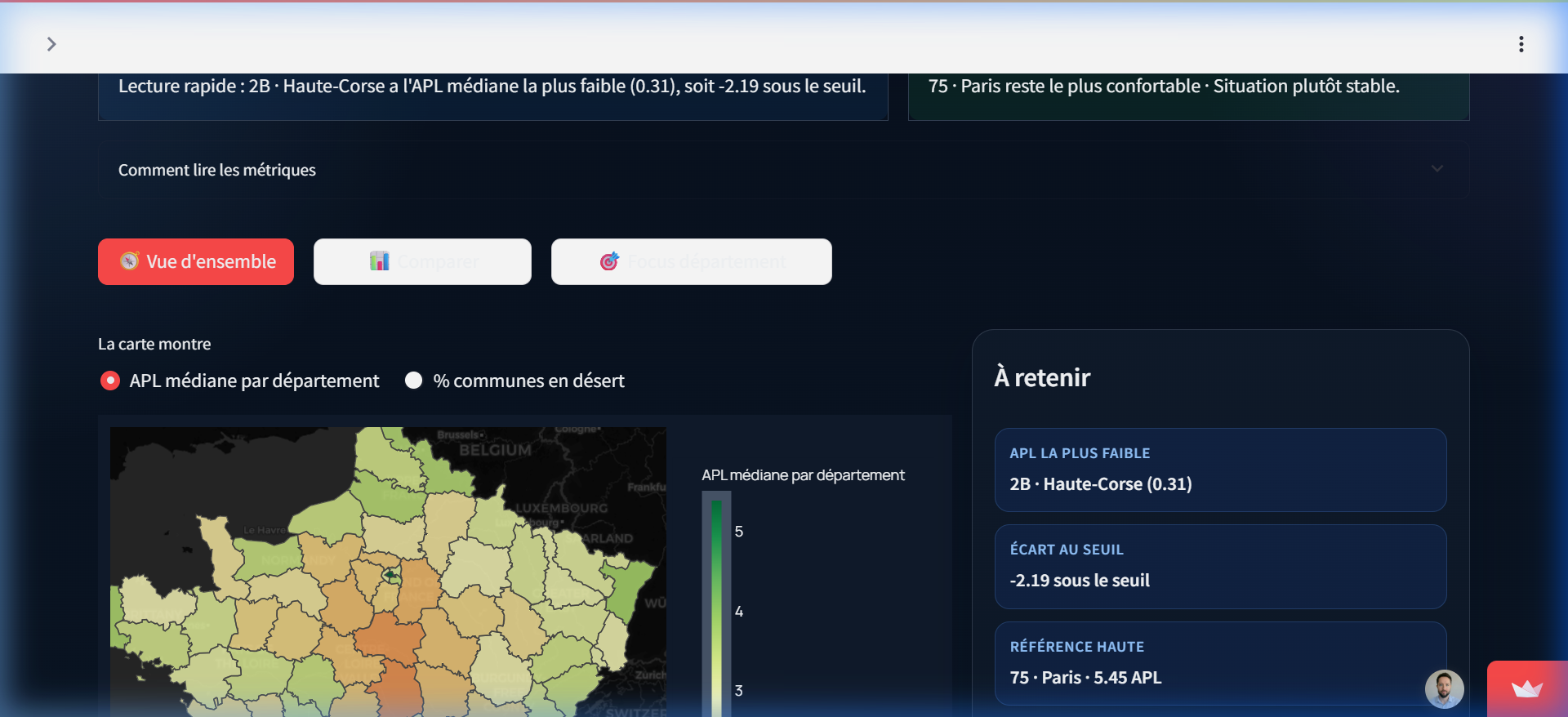 Live Dashboard Preview